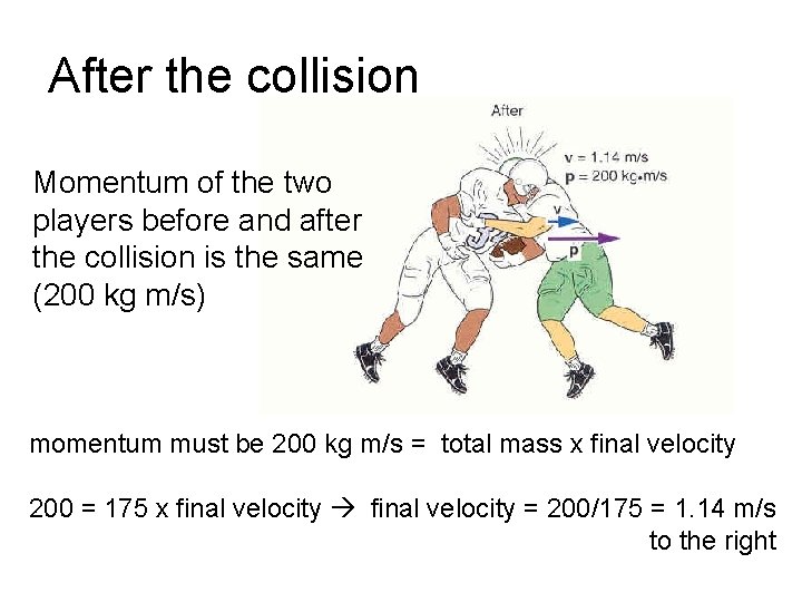 After the collision Momentum of the two players before and after the collision is