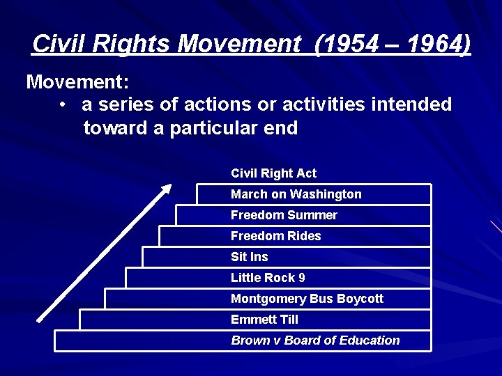 Civil Rights Movement (1954 – 1964) Movement: • a series of actions or activities