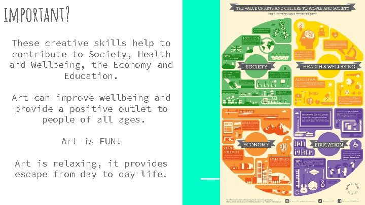 important? These creative skills help to contribute to Society, Health and Wellbeing, the Economy