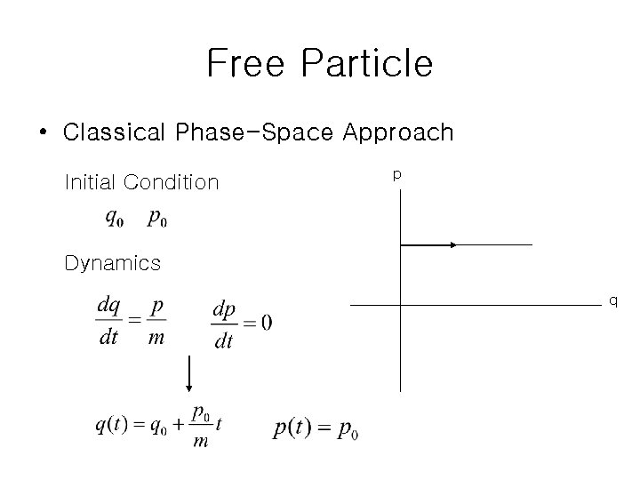 Free Particle • Classical Phase-Space Approach Initial Condition p Dynamics q 