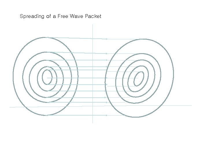 Spreading of a Free Wave Packet 