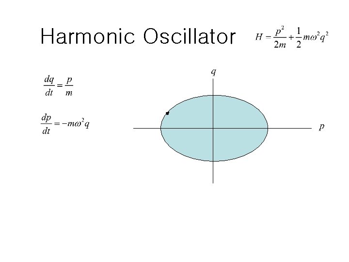 Harmonic Oscillator 