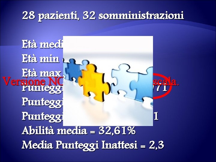 28 pazienti, 32 somministrazioni Età media = 66 anni Età min = 41 anni