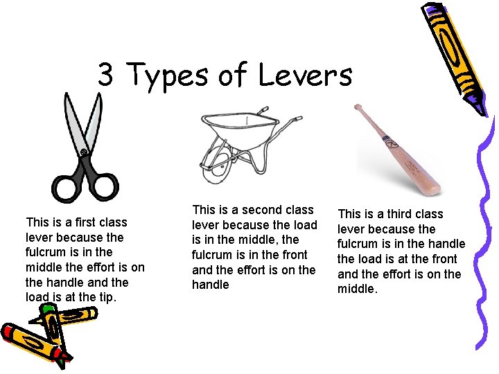 Lever Machine Types Simple Machines By Madi Raina Tabitha Simple Machines