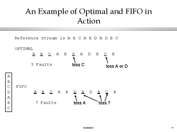 An Example of Optimal and FIFO in Action Reference stream is A B C