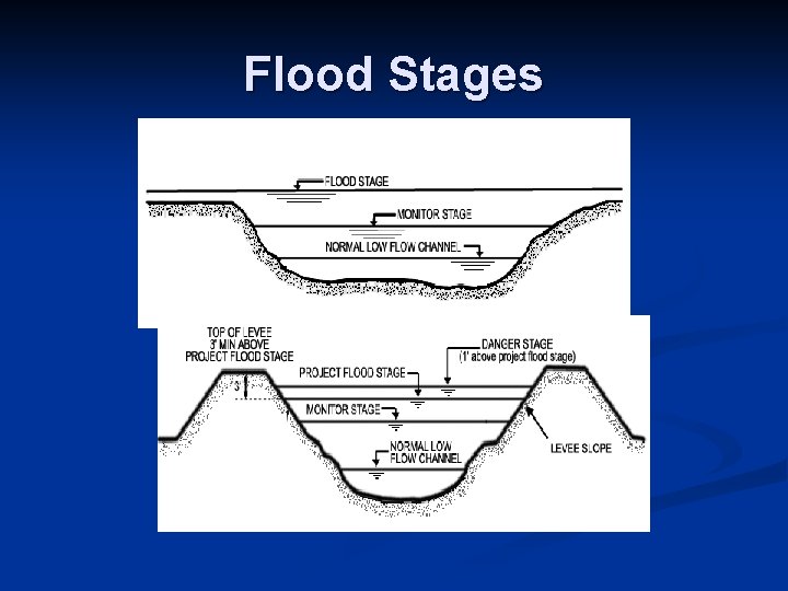 Flood Stages 