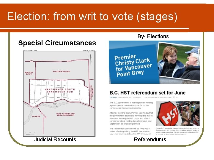 Election: from writ to vote (stages) Special Circumstances Judicial Recounts By- Elections Referendums 