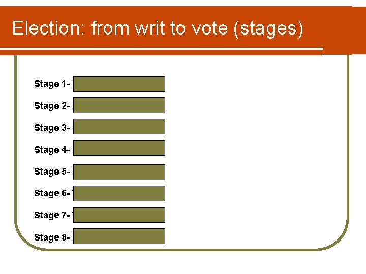 Election: from writ to vote (stages) Stage 1 - Dissolution Stage 2 - Dropping Election: from writ to vote (stages) Stage 1 - Dissolution Stage 2 - Dropping