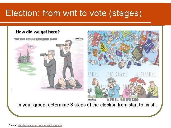Election: from writ to vote (stages) How did we get here? In your group, Election: from writ to vote (stages) How did we get here? In your group,
