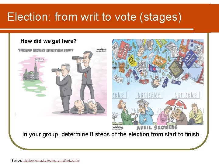 Election: from writ to vote (stages) How did we get here? In your group,