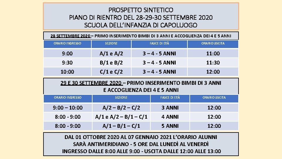 PROSPETTO SINTETICO PIANO DI RIENTRO DEL 28 -29 -30 SETTEMBRE 2020 SCUOLA DELL’INFANZIA DI