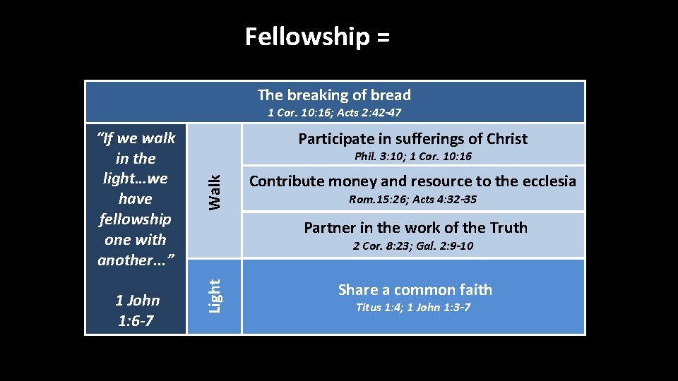 Fellowship = The breaking of bread 1 Cor. 10: 16; Acts 2: 42 -47