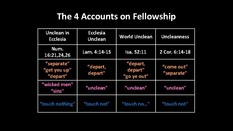The 4 Accounts on Fellowship Unclean In Ecclesia Unclean World Uncleanness Num. 16: 21,
