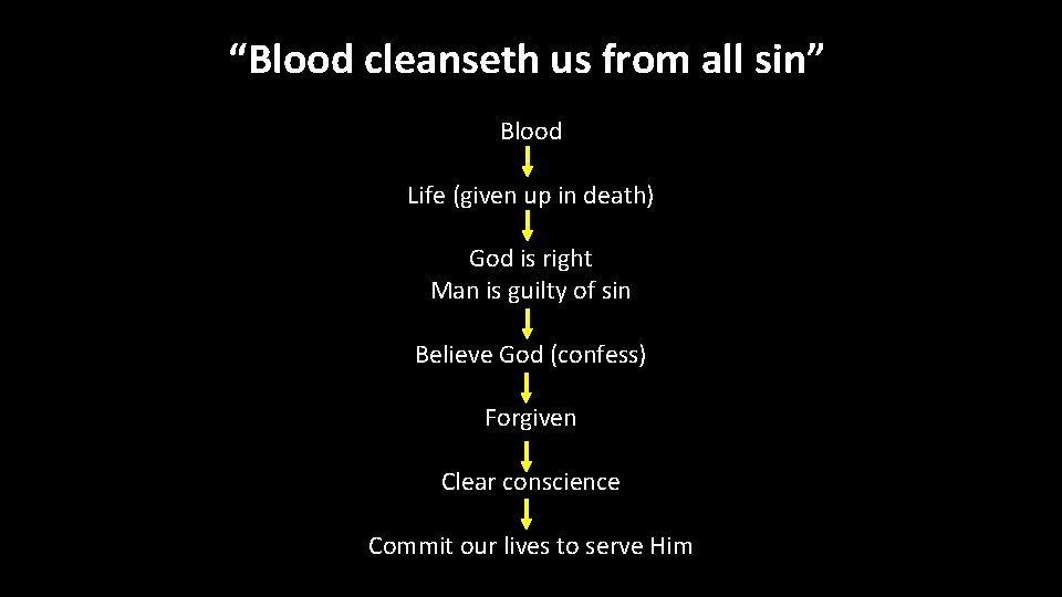 “Blood cleanseth us from all sin” Blood Life (given up in death) God is