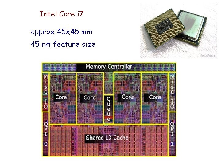 Intel Core i 7 approx 45 mm 45 nm feature size 