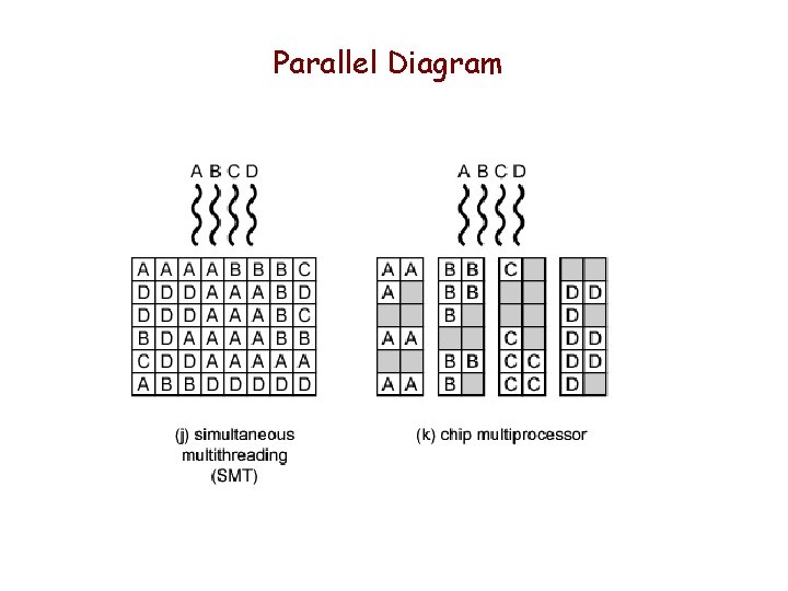 Parallel Diagram 
