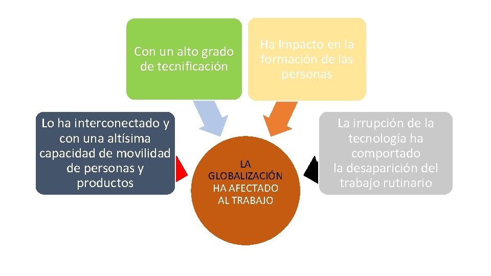 Con un alto grado de tecnificación Lo ha interconectado y con una altísima capacidad