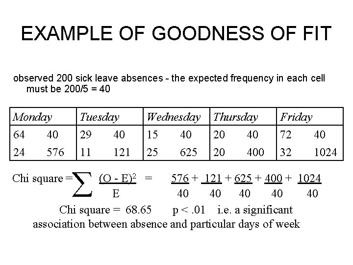 EXAMPLE OF GOODNESS OF FIT observed 200 sick leave absences - the expected frequency