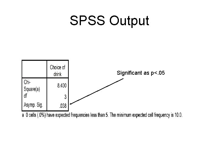 SPSS Output Significant as p<. 05 