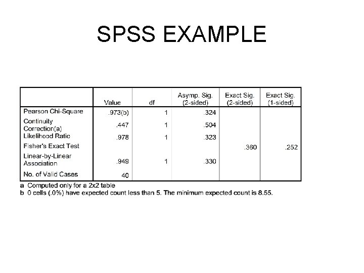 SPSS EXAMPLE 