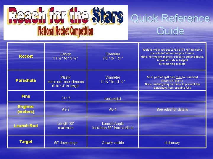 Quick Reference Guide Rocket Length 11 ½ ” to 15 ½ ” Diameter 7/8