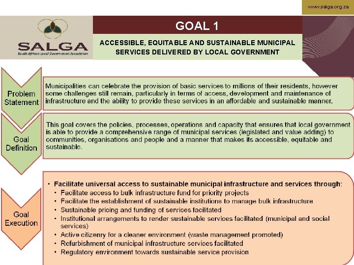 www. salga. org. za GOAL 1 ACCESSIBLE, EQUITABLE AND SUSTAINABLE MUNICIPAL SERVICES DELIVERED BY