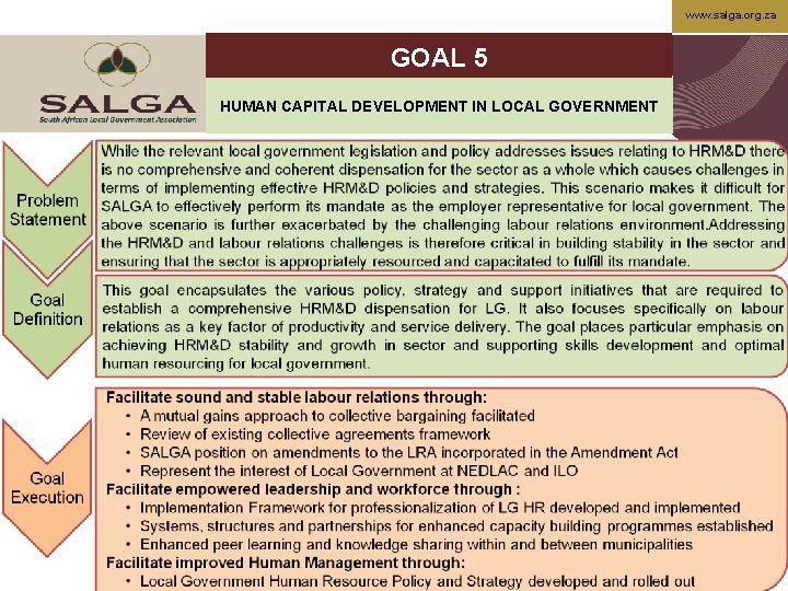 www. salga. org. za GOAL 3 15 2 GOAL PLANNING AND ECONOMIC DEVELOPMENT ATMUNICIPAL