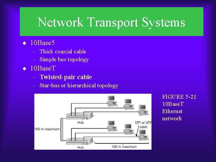 Simple LAN Topologies Terminators stop signals after they