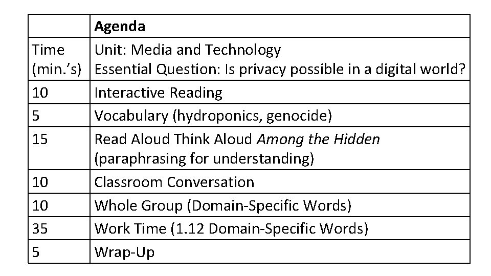 Agenda Time Unit: Media and Technology (min. ’s) Essential Question: Is privacy possible in