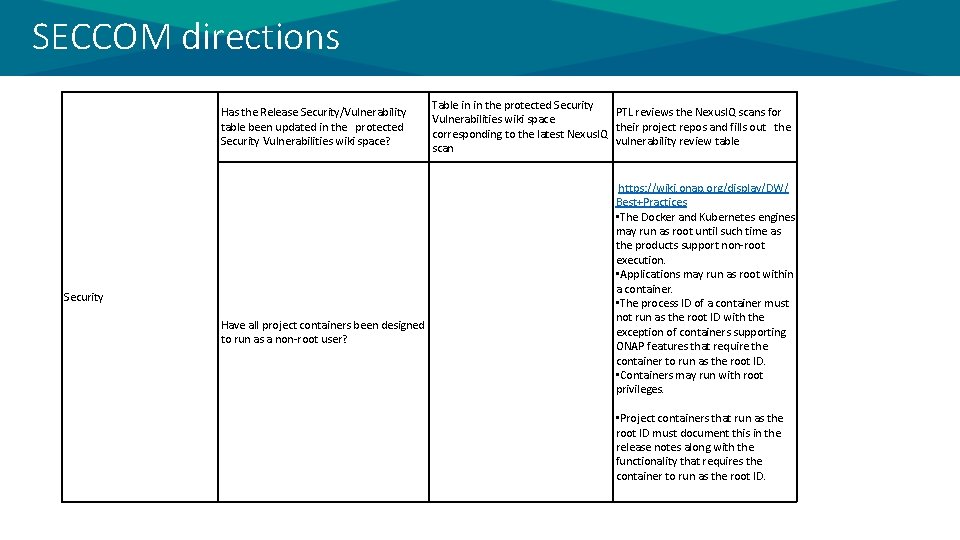 SECCOM directions Has the Release Security/Vulnerability table been updated in the protected Security Vulnerabilities