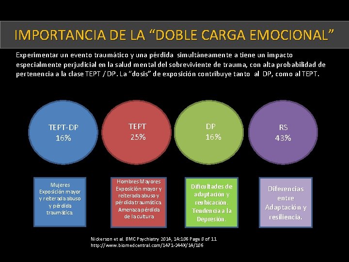 IMPORTANCIA DE LA “DOBLE CARGA EMOCIONAL” Experimentar un evento traumático y una pérdida simultáneamente