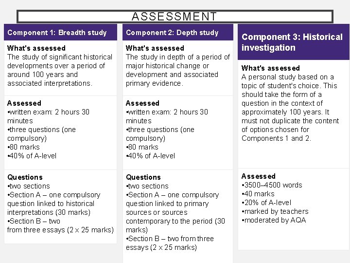 ASSESSMENT Component 1: Breadth study Component 2: Depth study What's assessed The study of ASSESSMENT Component 1: Breadth study Component 2: Depth study What's assessed The study of