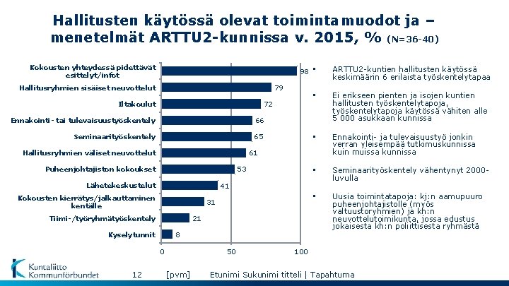 Hallitusten käytössä olevat toimintamuodot ja – menetelmät ARTTU 2 -kunnissa v. 2015, % (N=36