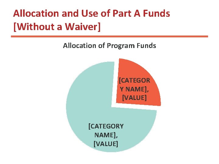 Allocation and Use of Part A Funds [Without a Waiver] Allocation of Program Funds