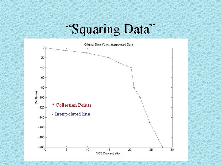 “Squaring Data” * Collection Points - Interpolated line 