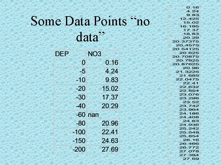 Some Data Points “no data” 