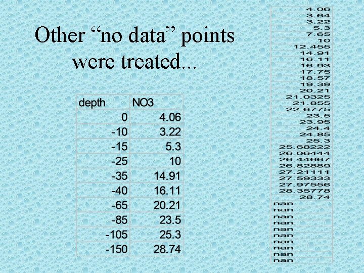 Other “no data” points were treated. . . 