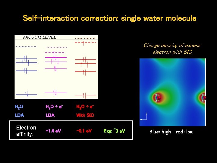 Self-interaction correction: single water molecule Charge density of excess electron with SIC H 2 Self-interaction correction: single water molecule Charge density of excess electron with SIC H 2