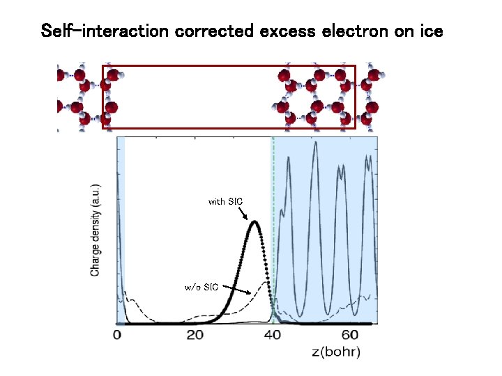 Self-interaction corrected excess electron on ice with SIC w/o SIC Self-interaction corrected excess electron on ice with SIC w/o SIC