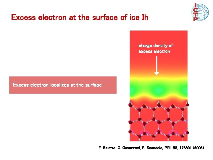 Excess electron at the surface of ice Ih charge density of excess electron Excess Excess electron at the surface of ice Ih charge density of excess electron Excess