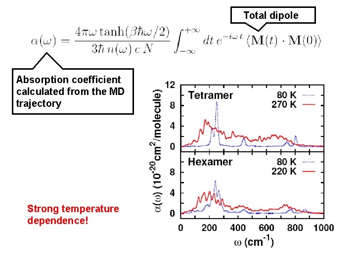 Total dipole Absorption coefficient calculated from the MD trajectory Strong temperature dependence! Total dipole Absorption coefficient calculated from the MD trajectory Strong temperature dependence!