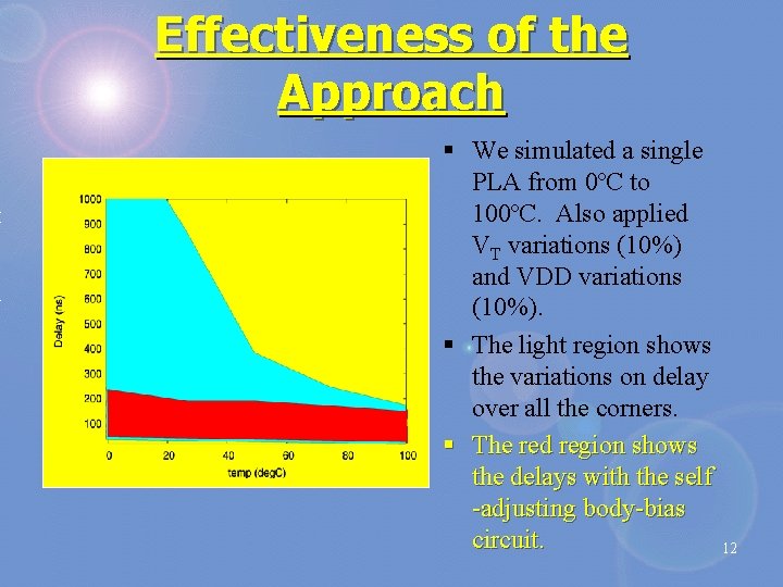 Effectiveness of the Approach § We simulated a single PLA from 0ºC to 100ºC.