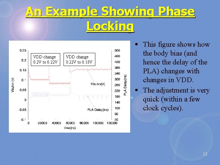 An Example Showing Phase Locking VDD change 0. 2 V to 0. 22 V