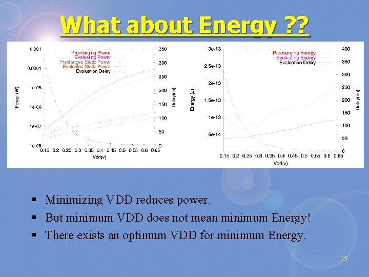 What about Energy ? ? § Minimizing VDD reduces power. § But minimum VDD