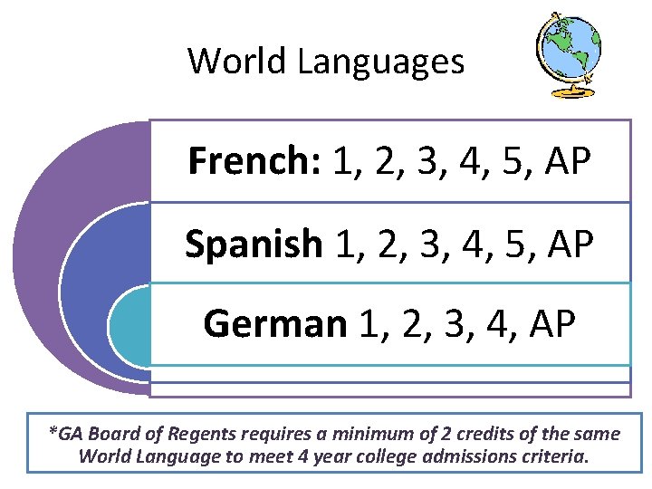 World Languages French: 1, 2, 3, 4, 5, AP Spanish 1, 2, 3, 4,