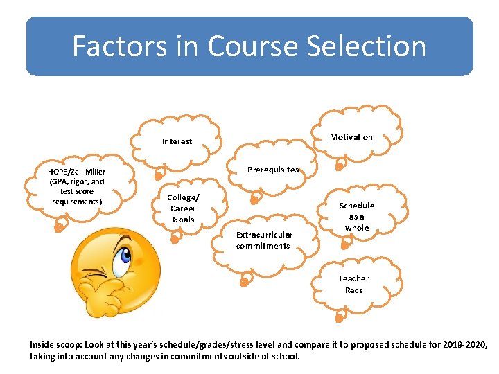 Factors in Course Selection Motivation Interest HOPE/Zell Miller (GPA, rigor, and test score requirements)