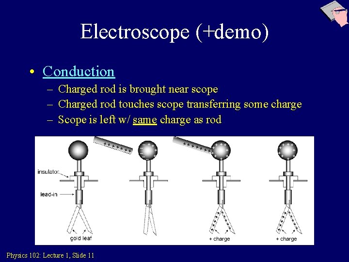 Electroscope (+demo) • Conduction – Charged rod is brought near scope – Charged rod