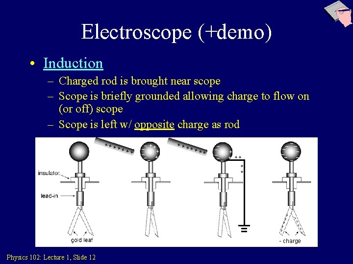 Electroscope (+demo) • Induction – Charged rod is brought near scope – Scope is