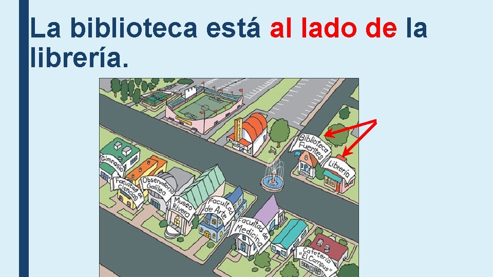 La biblioteca está al lado de la librería. La biblioteca está al lado de la librería.