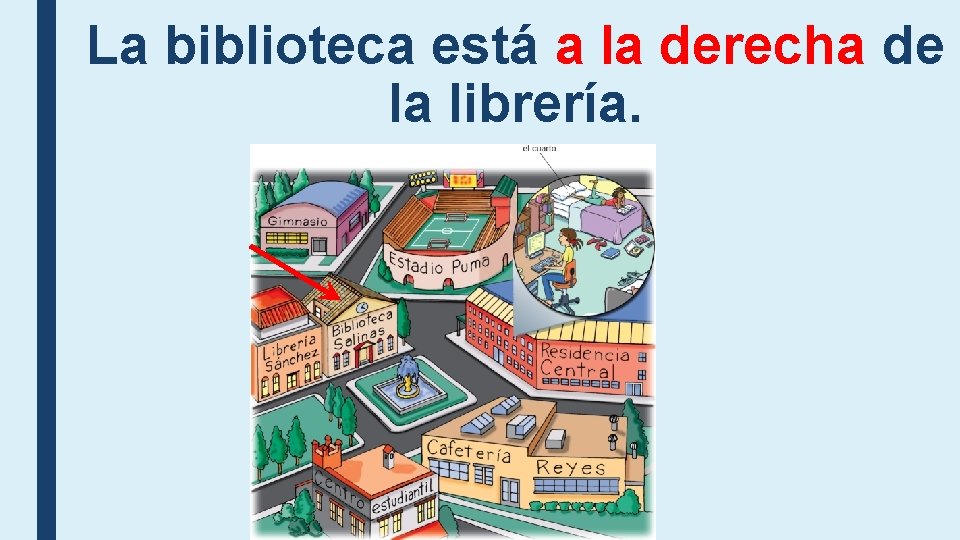 La biblioteca está a la derecha de la librería. La biblioteca está a la derecha de la librería.